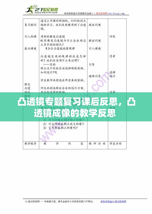 凸透鏡專題復(fù)習(xí)課后反思，凸透鏡成像的教學(xué)反思 