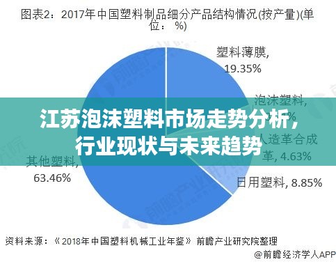 江蘇泡沫塑料市場(chǎng)走勢(shì)分析，行業(yè)現(xiàn)狀與未來趨勢(shì)