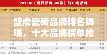 壁虎瓷磚品牌排名揭曉，十大品牌榜單搶先看！