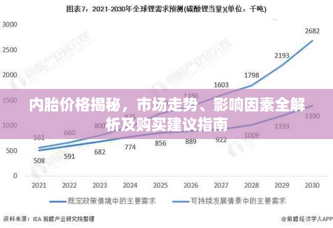 內(nèi)胎價(jià)格揭秘，市場(chǎng)走勢(shì)、影響因素全解析及購(gòu)買(mǎi)建議指南