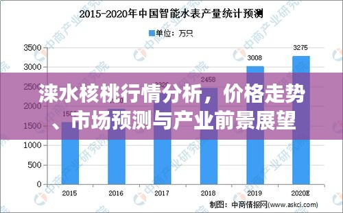 淶水核桃行情分析，價(jià)格走勢(shì)、市場(chǎng)預(yù)測(cè)與產(chǎn)業(yè)前景展望