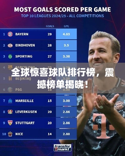 全球驚喜球隊排行榜，震撼榜單揭曉！