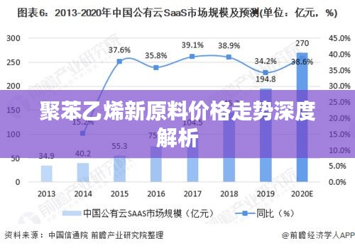 聚苯乙烯新原料價(jià)格走勢(shì)深度解析