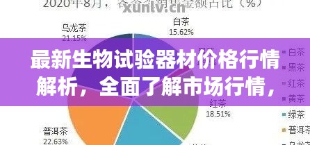最新生物試驗(yàn)器材價(jià)格行情解析，全面了解市場行情，助你選購更明智！