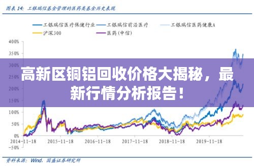 高新區(qū)銅鋁回收價格大揭秘，最新行情分析報告！