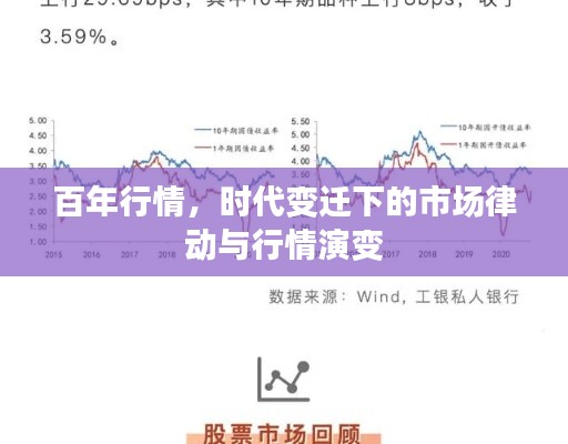 百年行情，時(shí)代變遷下的市場(chǎng)律動(dòng)與行情演變