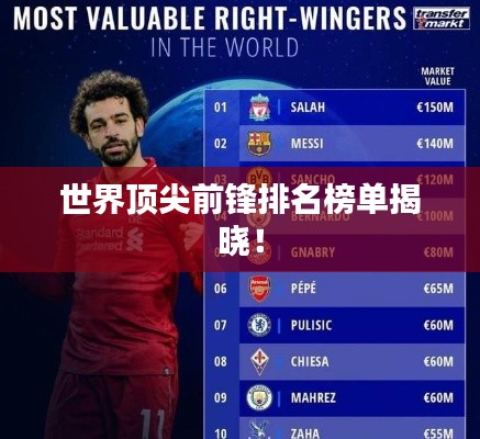 世界頂尖前鋒排名榜單揭曉！