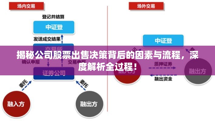 揭秘公司股票出售決策背后的因素與流程，深度解析全過程！