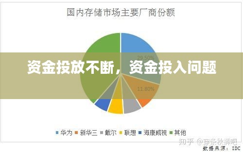資金投放不斷，資金投入問題 