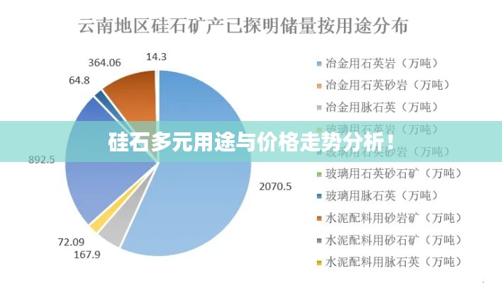 硅石多元用途與價格走勢分析！