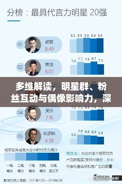 多維解讀，明星群、粉絲互動與偶像影響力，深度探討明星影響力之源