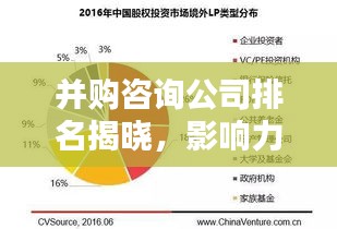 并購咨詢公司排名揭曉，影響力深度解析