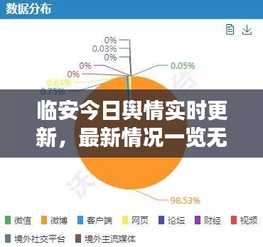 臨安今日輿情實(shí)時(shí)更新，最新情況一覽無余