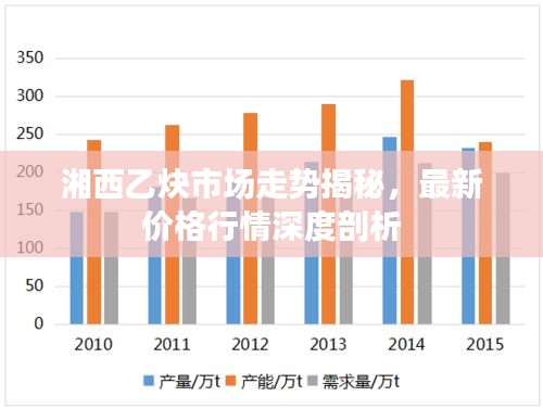 湘西乙炔市場走勢揭秘，最新價(jià)格行情深度剖析