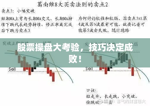 股票操盤大考驗，技巧決定成??！