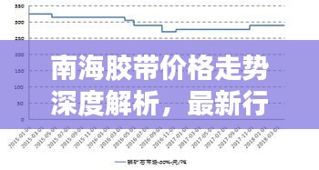 南海膠帶價(jià)格走勢(shì)深度解析，最新行情報(bào)告！