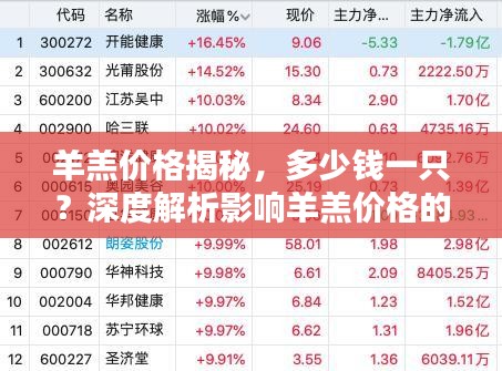 羊羔價(jià)格揭秘，多少錢一只？深度解析影響羊羔價(jià)格的背后因素！