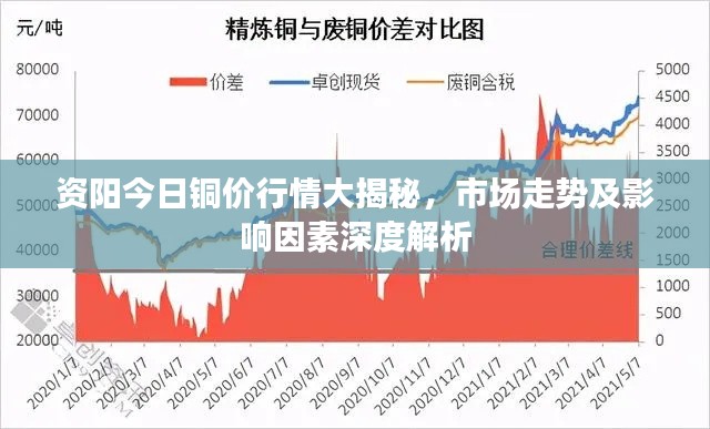 資陽今日銅價行情大揭秘，市場走勢及影響因素深度解析