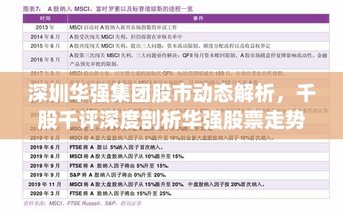 深圳華強集團股市動態(tài)解析，千股千評深度剖析華強股票走勢