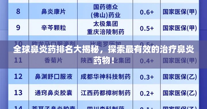 全球鼻炎藥排名大揭秘，探索最有效的治療鼻炎藥物！