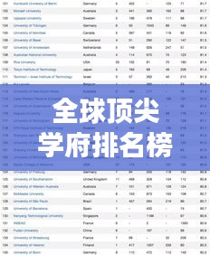 全球頂尖學(xué)府排名榜單出爐，Times世界大學(xué)排名榜單揭曉！