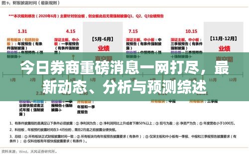 今日券商重磅消息一網(wǎng)打盡，最新動態(tài)、分析與預測綜述