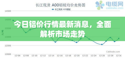 今日鋁價(jià)行情最新消息，全面解析市場走勢