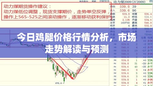 今日雞腿價(jià)格行情分析，市場(chǎng)走勢(shì)解讀與預(yù)測(cè)