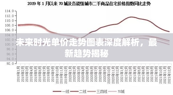 未來(lái)時(shí)光單價(jià)走勢(shì)圖表深度解析，最新趨勢(shì)揭秘