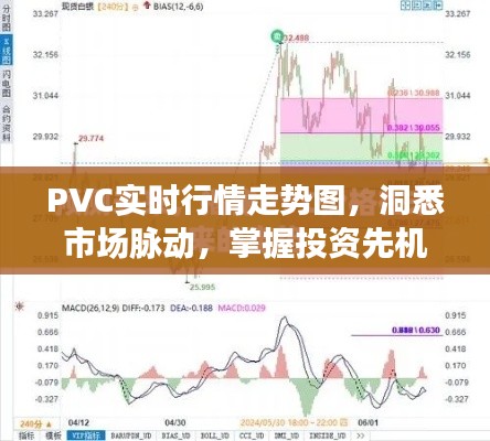 PVC實(shí)時(shí)行情走勢(shì)圖，洞悉市場(chǎng)脈動(dòng)，掌握投資先機(jī)