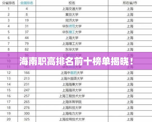 海南職高排名前十榜單揭曉！