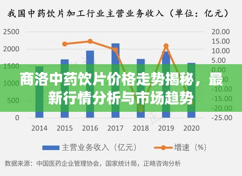商洛中藥飲片價格走勢揭秘，最新行情分析與市場趨勢