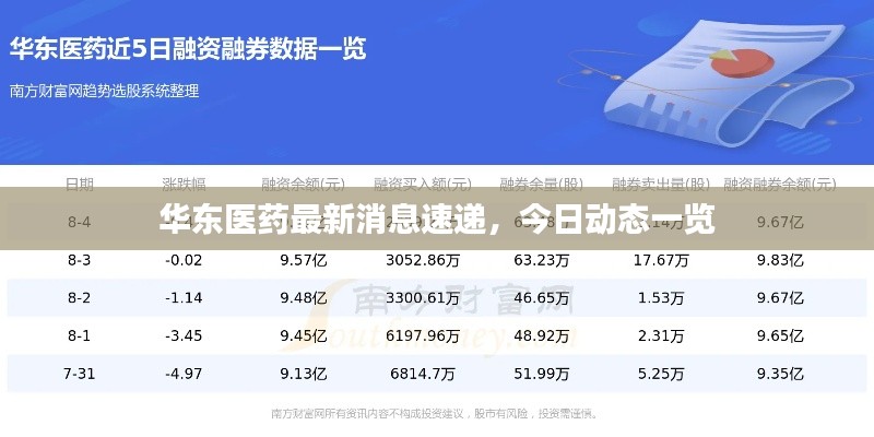 華東醫(yī)藥最新消息速遞，今日動(dòng)態(tài)一覽