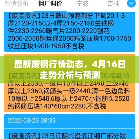 最新廢鋼行情動(dòng)態(tài)，4月16日走勢分析與預(yù)測