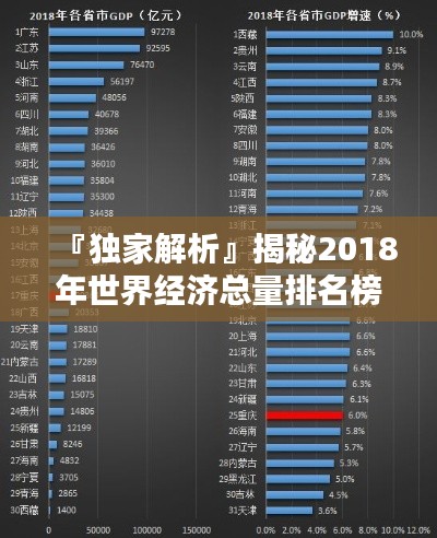 『獨(dú)家解析』揭秘2018年世界經(jīng)濟(jì)總量排名榜單！