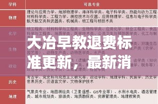 大冶早教退費(fèi)標(biāo)準(zhǔn)更新，最新消息解讀