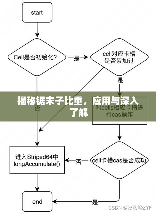 揭秘鋸末子比重，應(yīng)用與深入了解