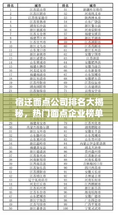 宿遷面點(diǎn)公司排名大揭秘，熱門面點(diǎn)企業(yè)榜單揭曉！