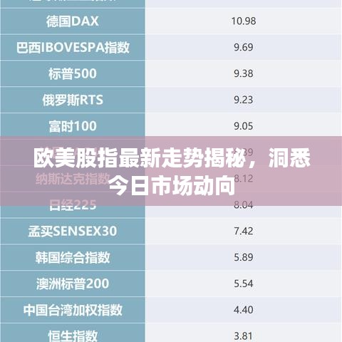 歐美股指最新走勢(shì)揭秘，洞悉今日市場(chǎng)動(dòng)向