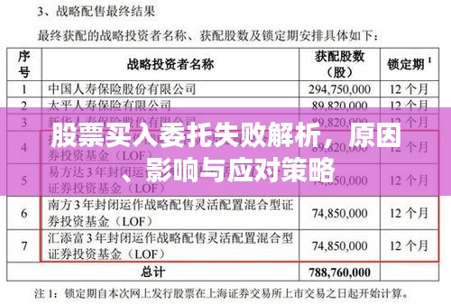 股票買入委托失敗解析，原因、影響與應(yīng)對(duì)策略