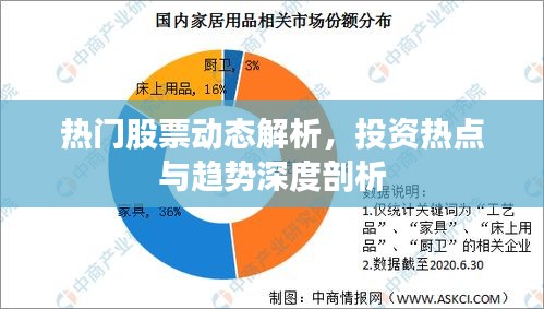 熱門股票動(dòng)態(tài)解析，投資熱點(diǎn)與趨勢深度剖析
