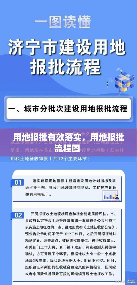 用地報批有效落實，用地報批流程圖 