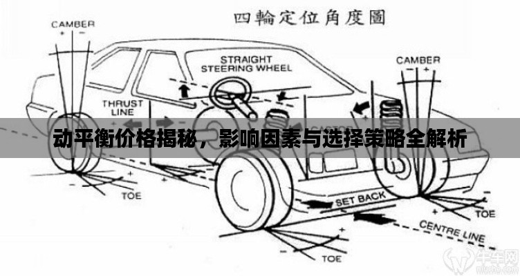 動(dòng)平衡價(jià)格揭秘，影響因素與選擇策略全解析