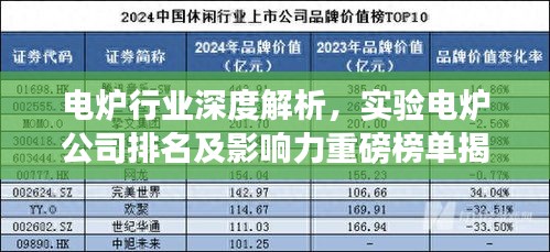 電爐行業(yè)深度解析，實驗電爐公司排名及影響力重磅榜單揭曉！