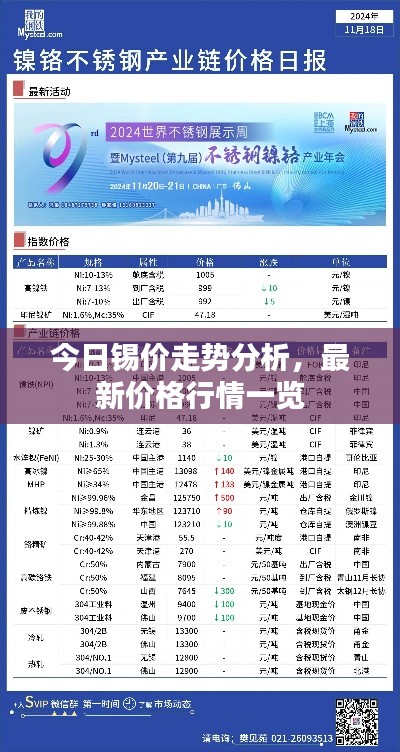 今日錫價(jià)走勢分析，最新價(jià)格行情一覽
