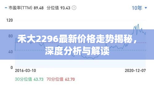 禾大2296最新價(jià)格走勢(shì)揭秘，深度分析與解讀