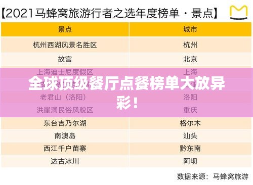 全球頂級(jí)餐廳點(diǎn)餐榜單大放異彩！