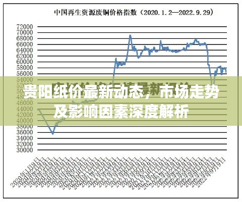 貴陽紙價(jià)最新動(dòng)態(tài)，市場走勢及影響因素深度解析