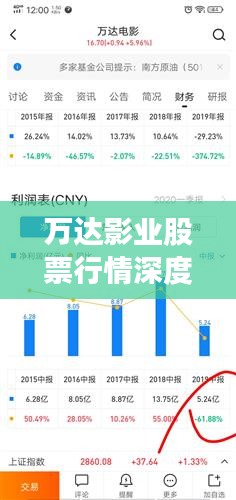 萬達影業(yè)股票行情深度解析