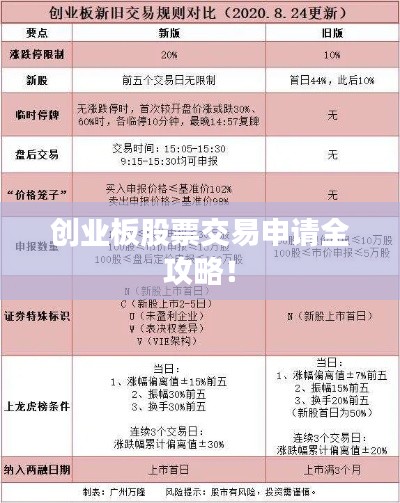 創(chuàng)業(yè)板股票交易申請(qǐng)全攻略！